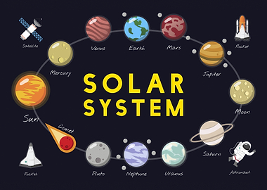 Solar System Planets Space
