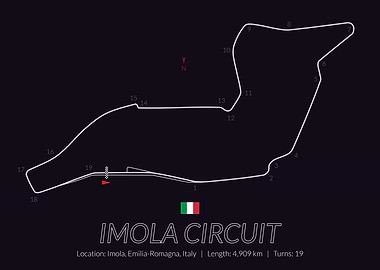 Imola Circuit