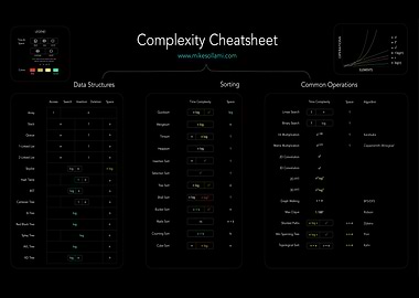 Complexity CHEATSHEET