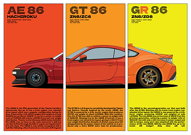 Evolution of the 86
