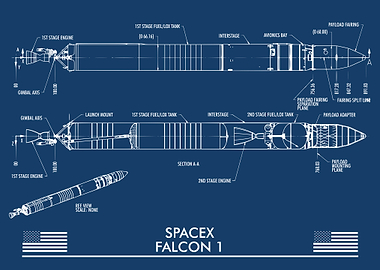 SPACEX FALCON 1