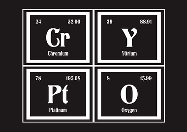 Crypto Periodic Table