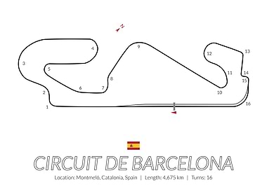 Circuit de Barcelona Spain