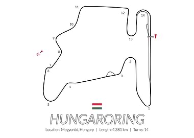 Hungaroring