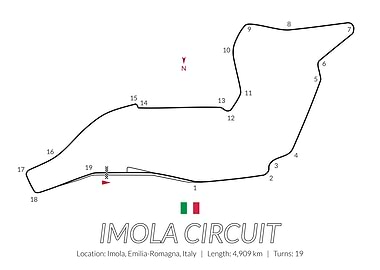 Imola Circuit