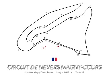 Magny Cours French GP F1