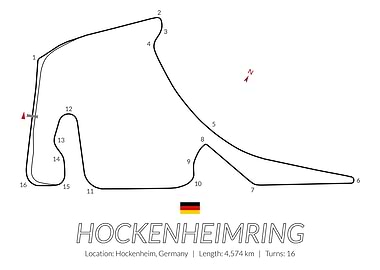 Hockenheimring