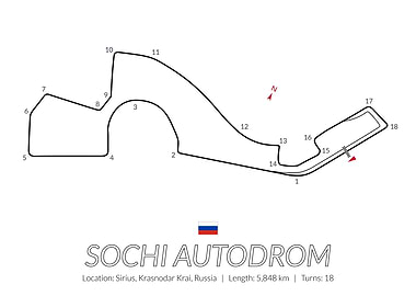 Sochi Autodrom Russian GP