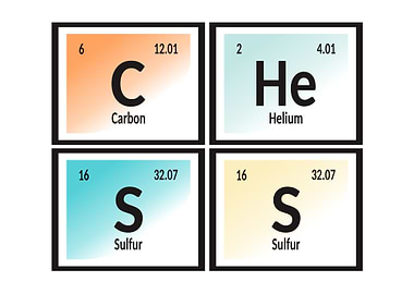 Chess Periodic Table