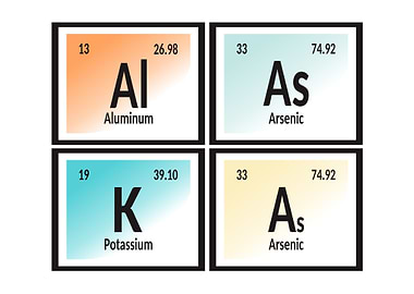 Alaska Periodic Table