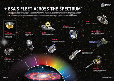 ESAs Fleet Across