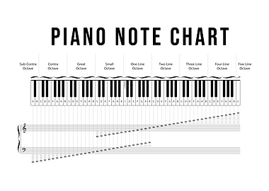 Music Piano Chords