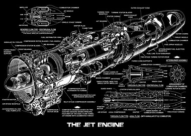 THE JET ENGINE