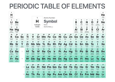 Periodic Table Elements