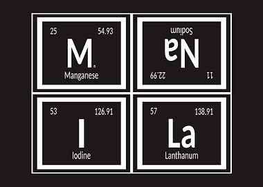 Manila Periodic Table