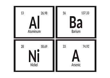 Albania Periodic Table