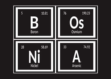 Bosnia Periodic Table