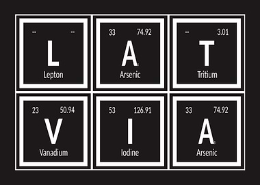 Latvia Periodic Table