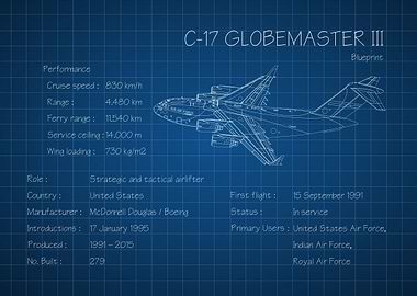 C17 Globemaster III