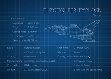 Eurofighter Typhoon