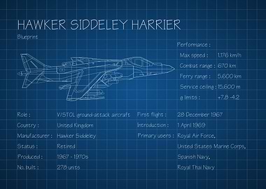 Hawker Siddeley Harrier