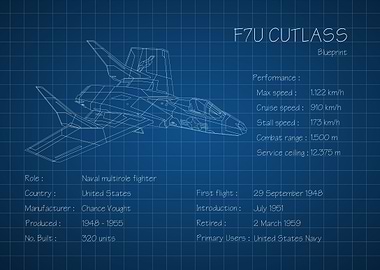 F7U Cutlass