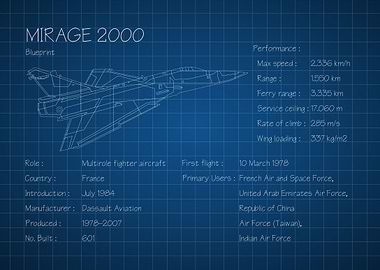 Mirage 2000