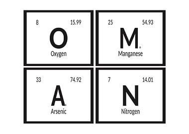 Oman Periodic Table