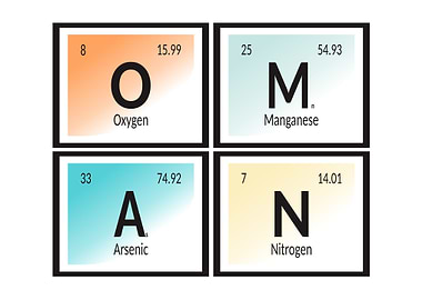 Oman Periodic Table
