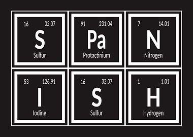 Spanish Periodic Table