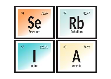 Serbia Periodic Table