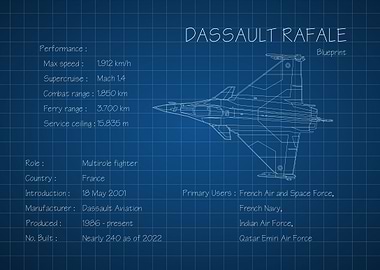 Dassault Rafale