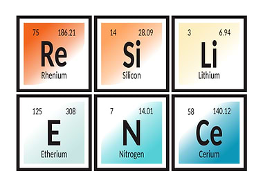 Resilience Periodic Table