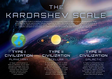 Kardashev Scale Energy