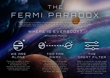 The Fermi Paradox