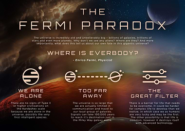 The Fermi Paradox