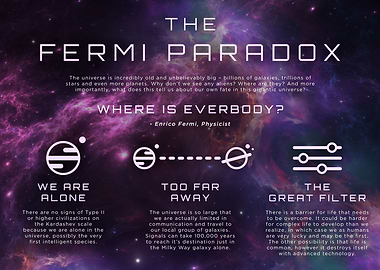 The Fermi Paradox