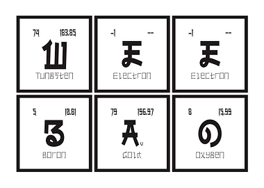 Weebao Table of Elements