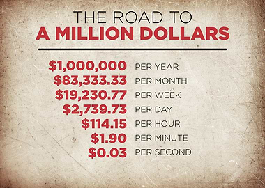 success motivational