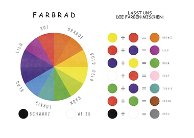 Kinderzimmer Die Farben