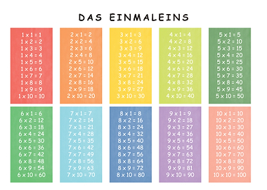 Kinderzimmer Einmaleins