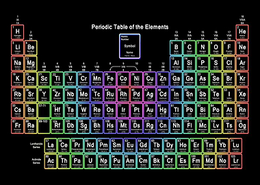 Periodic Table Elements