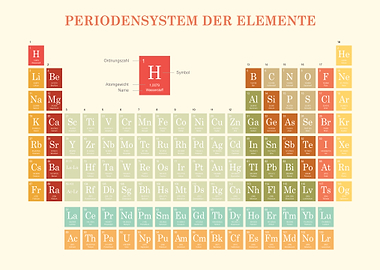 Periodic Table of Elements