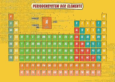 Periodic Table of Elements