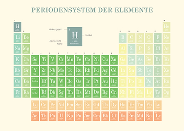 Periodic Table of Elements