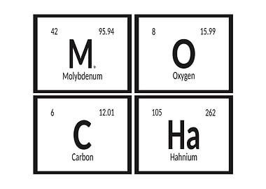 Mocha Periodic Table