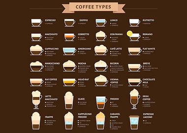 coffee guide poster
