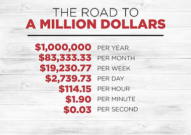 roat to a million dollar