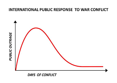 Public response to war