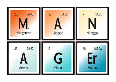 Manager Periodic Table